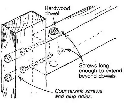 Screws into dowel