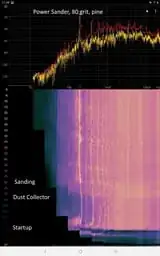 Spectrogram Powersander
