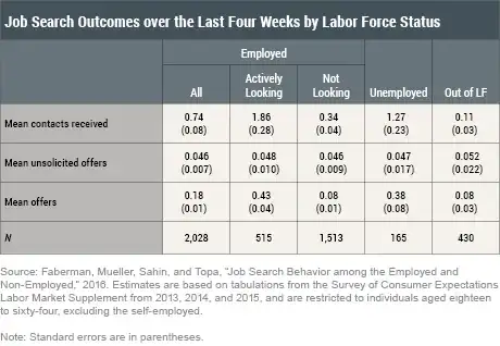 Image of contracts recieved