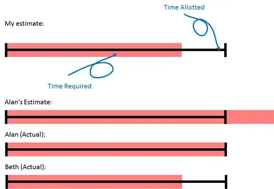Visual Representation of Alan and Beth's Effort