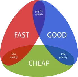 Fast, good, or cheap: pick two